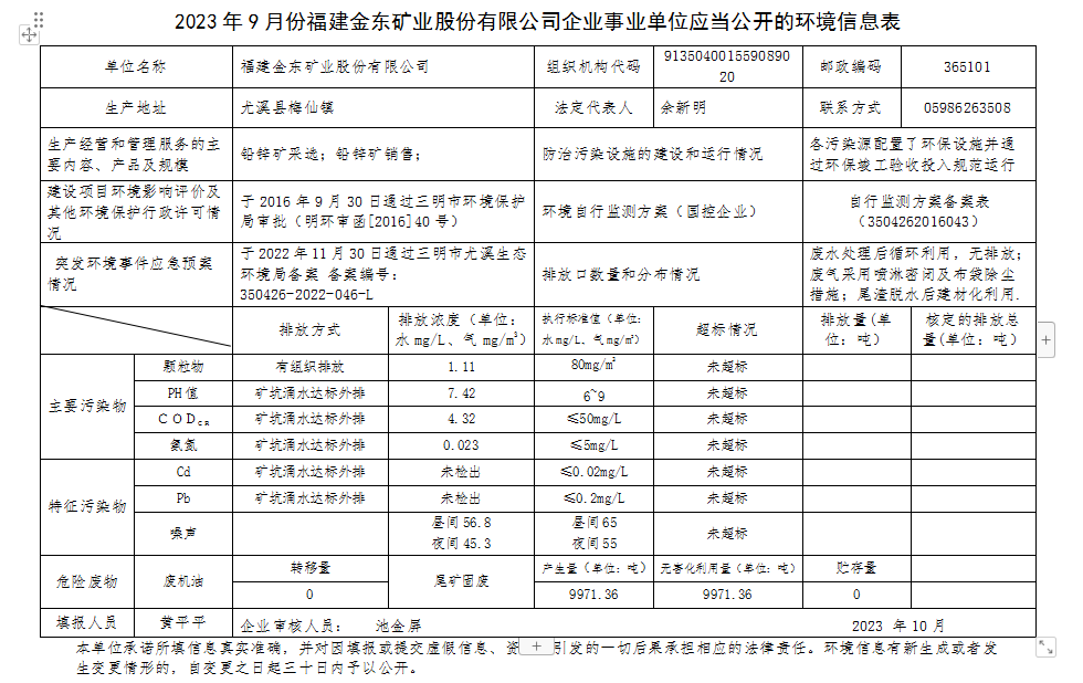 2023 年9 月份开云app官方入口(中国)科技有限公司企业事业单位应当公开的环境信息表.png